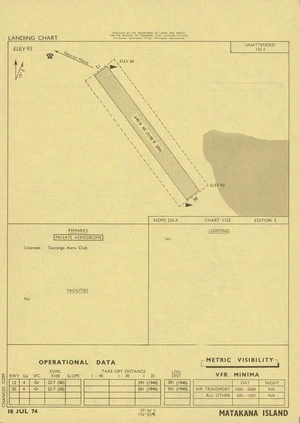 Matakana Island.