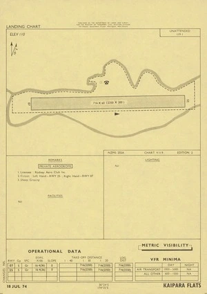 Kaipara Flats.