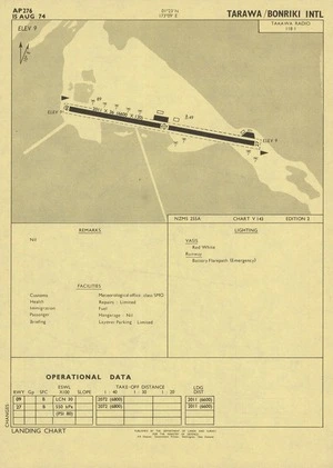 Tarawa/Bonriki Intl.