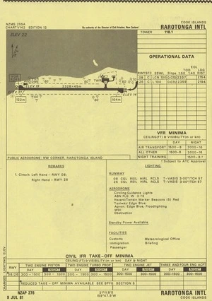 Rarotonga Intl.