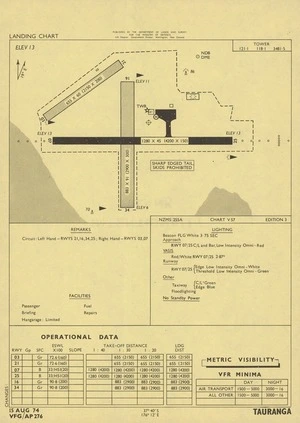 Tauranga.