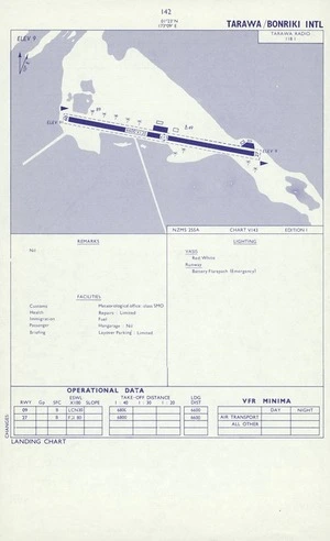 Tarawa/Bonriki Intl.