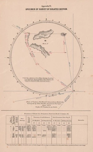 Specimen of survey of isolated section : plan of section 16, block V, Greenstone District / surveyed by John Smith, assistant surveyor, June 1878.