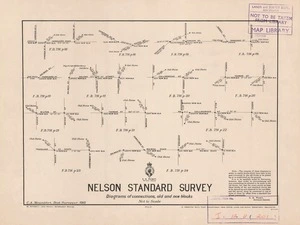 Nelson standard survey : diagrams of connections, old and new blocks / C.A. Mountfort, Dist. Surveyor.