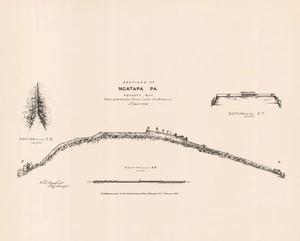 Sections of Ngatapa Pa, Poverty Bay : taken by the colonial forces under Col. Whitmore, 5th Jany, 1869 / O.L.W. Bousfield, staff surveyor ; J. Buchanan lith.