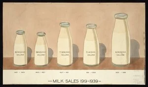 R, D A, fl 1940? :Milk sales 1919-1939 [ca 1940]