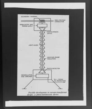 Kenyon Brand & Riggs (KBR), copy negs - machinery