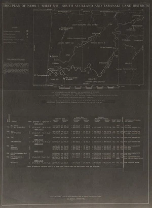 Trig plan of NZMS 1. Sheet N91, South Auckland and Taranaki land districts.