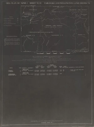 Trig plan of NZMS 1. Sheet N120, Taranaki and Wellington Land Districts.