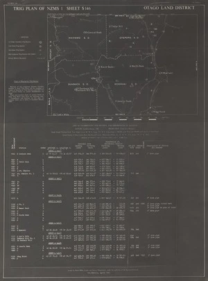 Trig plan of NZMS 1. Sheet S146, Otago Land District.