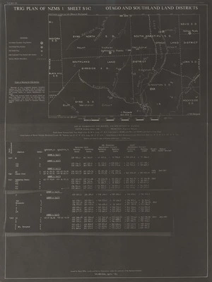 Trig plan of NZMS 1. Sheet S142, Otago and Southland Land Districts.