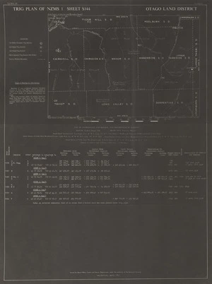 Trig plan of NZMS 1. Sheet S144, Otago Land District.