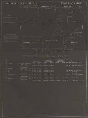 Trig plan of NZMS 1. Sheet S145, Otago Land District.
