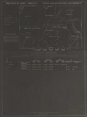 Trig plan of NZMS 1. Sheet S152, Otago and Southland Land Districts.