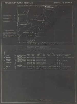 Trig plan of NZMS 1. Sheet S155, Otago Land District.