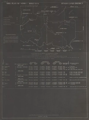 Trig plan of NZMS 1. Sheet S154, Otago Land District.