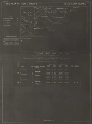 Trig plan of NZMS 1. Sheet S184, Otago Land District.
