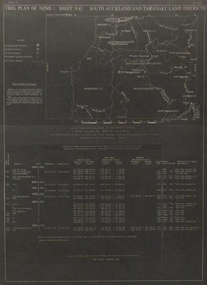 Trig plan of NZMS 1. Sheet N82, South Auckland and Taranaki Land Districts.