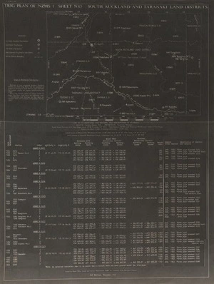 Trig plan of NZMS 1. Sheet N83, South Auckland and Taranaki Land Districts.