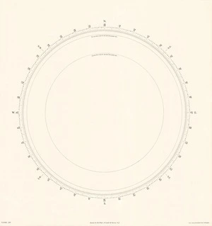 Protractor / drawn by the Dept. of Lands & Survey