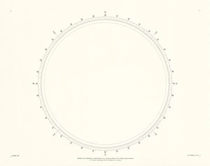 Protractor.