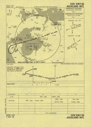 Auckland Intl : VOR rwy 05.