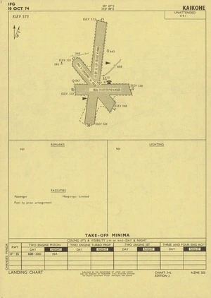 Kaikohe.