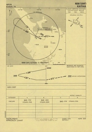 Kaitaia : NDB (UHF).