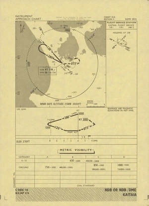 Kaitaia : NDB or NDB/DME.