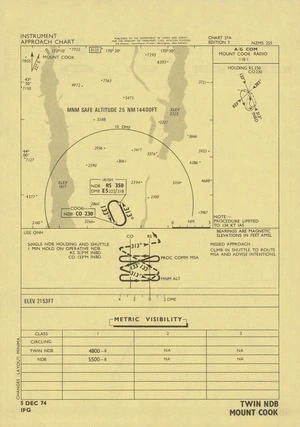 Mount Cook : twin NDB.