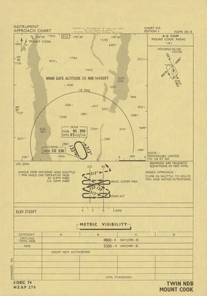 Mount Cook : twin NDB.