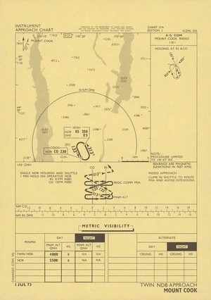 Mount Cook : twin NDB approach.