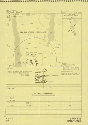 Mount Cook : twin NDB.