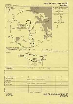 Kerikeri : NDB OR NDB/DME RWY 33.