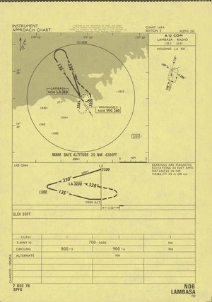 Lambasa : Fiji.