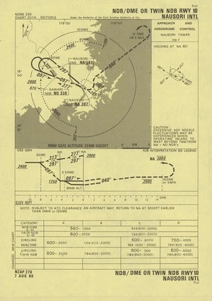 Nausori Intl.