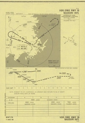 Nausori Intl.