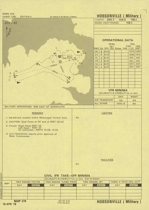 Hobsonville (Military).