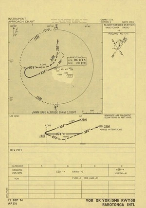 Rarotonga Intl : VOR or VOR/DME RWY08.