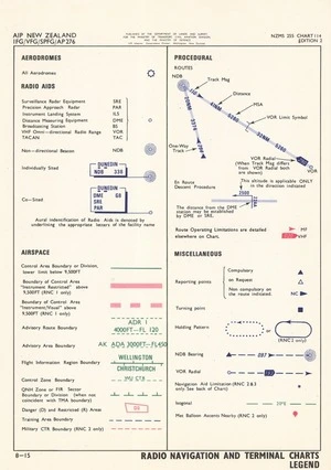 Radio navigation and terminal charts legend.