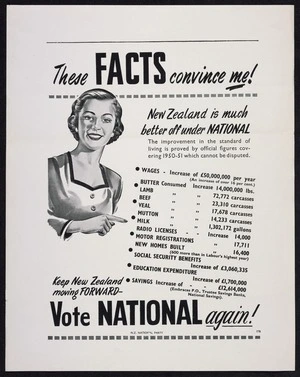 New Zealand National Party: These facts convince me! New Zealand is much better off under National. Vote National again! N.Z. National Party 17B [1951]
