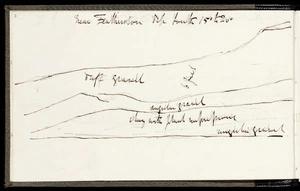 Crawford, James Coutts, 1817-1889 :Near Featherston ... south 15 to 20 [degrees. 1863]
