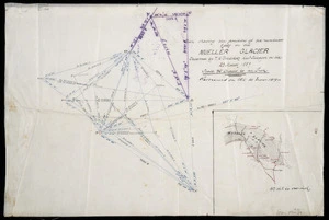 Brodrick, Thomas Noel, 1855-1931 :Plan shewing the position of the numbered rocks on the Mueller Glacier observed by T N Brodrick on 29 March 1889 [ms map]. Re-observed on the 14 Nov 1890 [and further observed December 1893, October 1895, February and April 1898]