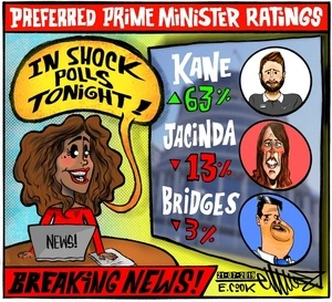 Television news host announces shock poll preferred Prime Minister ratings between Jacinda Ardern, Simon Bridges, and Kane Hames