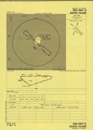 Nauru Island.