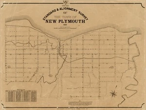 New Zealand. Department of Lands and Survey : Standard & Alignment Survey of the town of New Plymouth [map]. October 1889