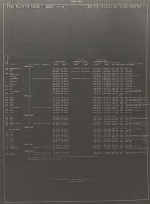 Trig plan of NZMS 1. Sheet N94, South Auckland Land District.