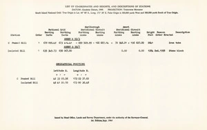 N.Z. trig plan series. Sheet S55, Marlborough and Canterbury Land Districts.