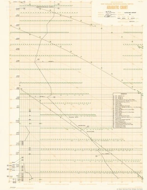 NZMS 98/22 A - Adiabatic Chart