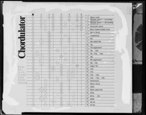 Chordulator chart